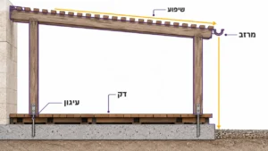 בניית פרגולה מהתכנון ועד הגימור