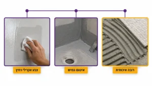 שיפוצים בנהריה עם קבלן מקצועי ואמין