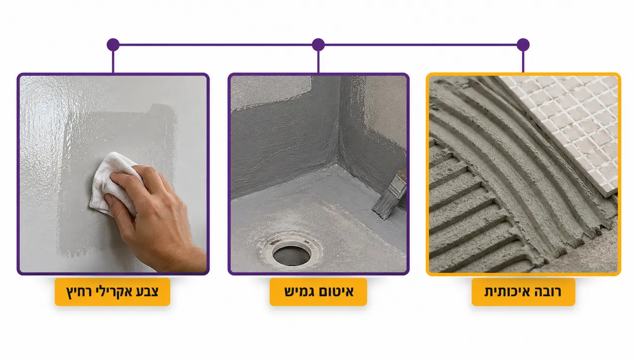 בחירת חומרים שמחזיקים מעמד שנים
