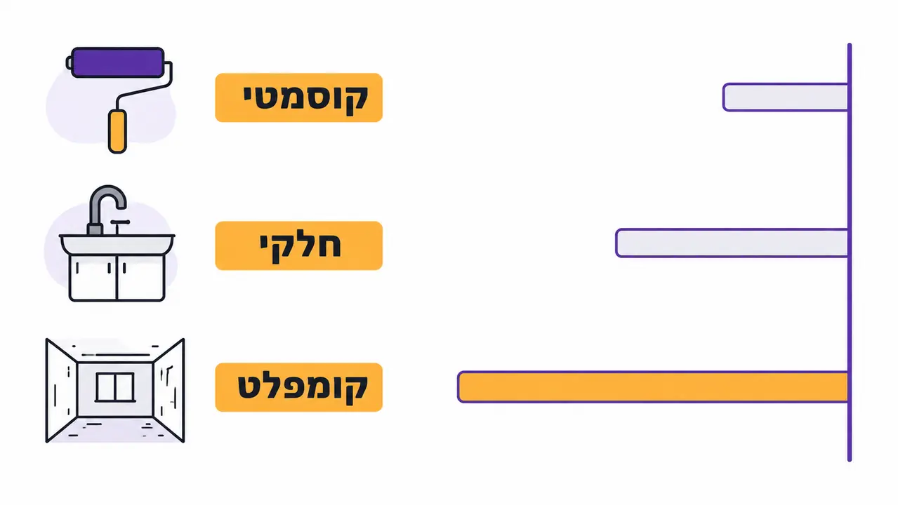 כמה זמן לוקח לשפץ דירה
