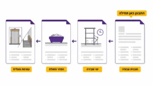 שיפוצים בצפון עם קבלן מקצועי בחיפה והקריות