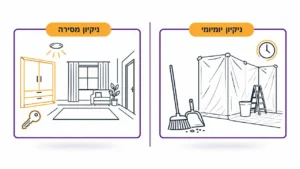שיפוצים בקרית ביאליק עם קבלן מקצועי