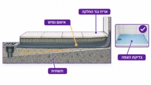 שיפוצים בעכו עם קבלן מקצועי