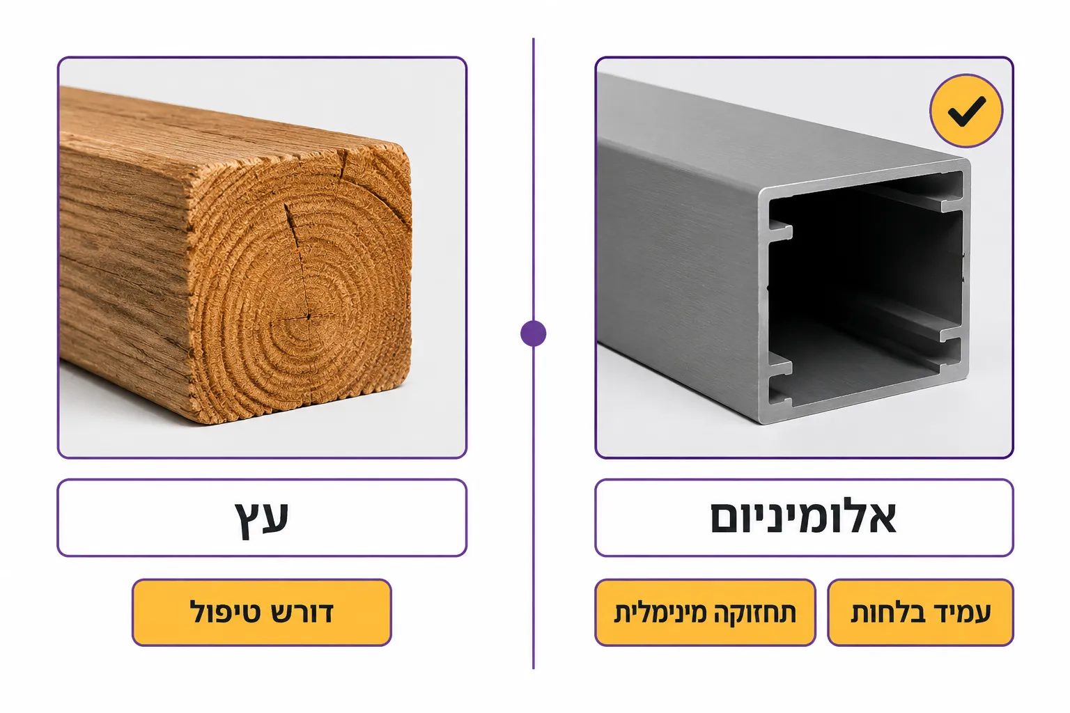 עץ או אלומיניום, מה מתאים לבית שלכם
