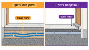 שיפוצים בזכרון יעקב עם קבלן מקצועי